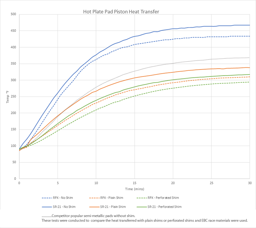 Calzas de freno delanteras de titanio EBC Racing para Honda Civic Type R FK2 SH1210 