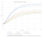 Calzas de freno delanteras de titanio EBC Racing para Honda Civic Type R FK2 SH1210 
